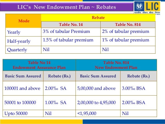 lic-s-new-policy-endowment-plan-table-814-vs-lic-endowment-plan-14