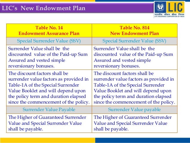 Lic New Endowment Plan Surrender Value LIC's New Policy Endowment Plan Table 814 Vs LIC Endowment Plan 14