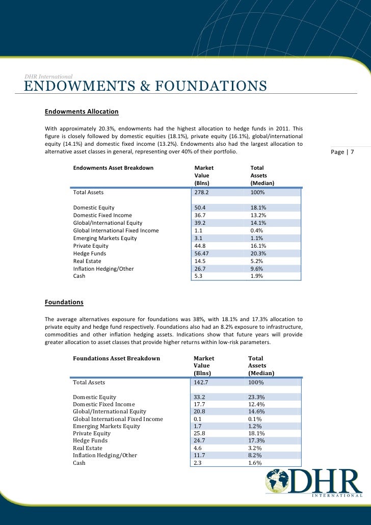 Endowments & Foundations 2011