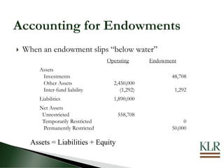 Nonprofit Accounting &amp; Reporting for Endowments | PPT