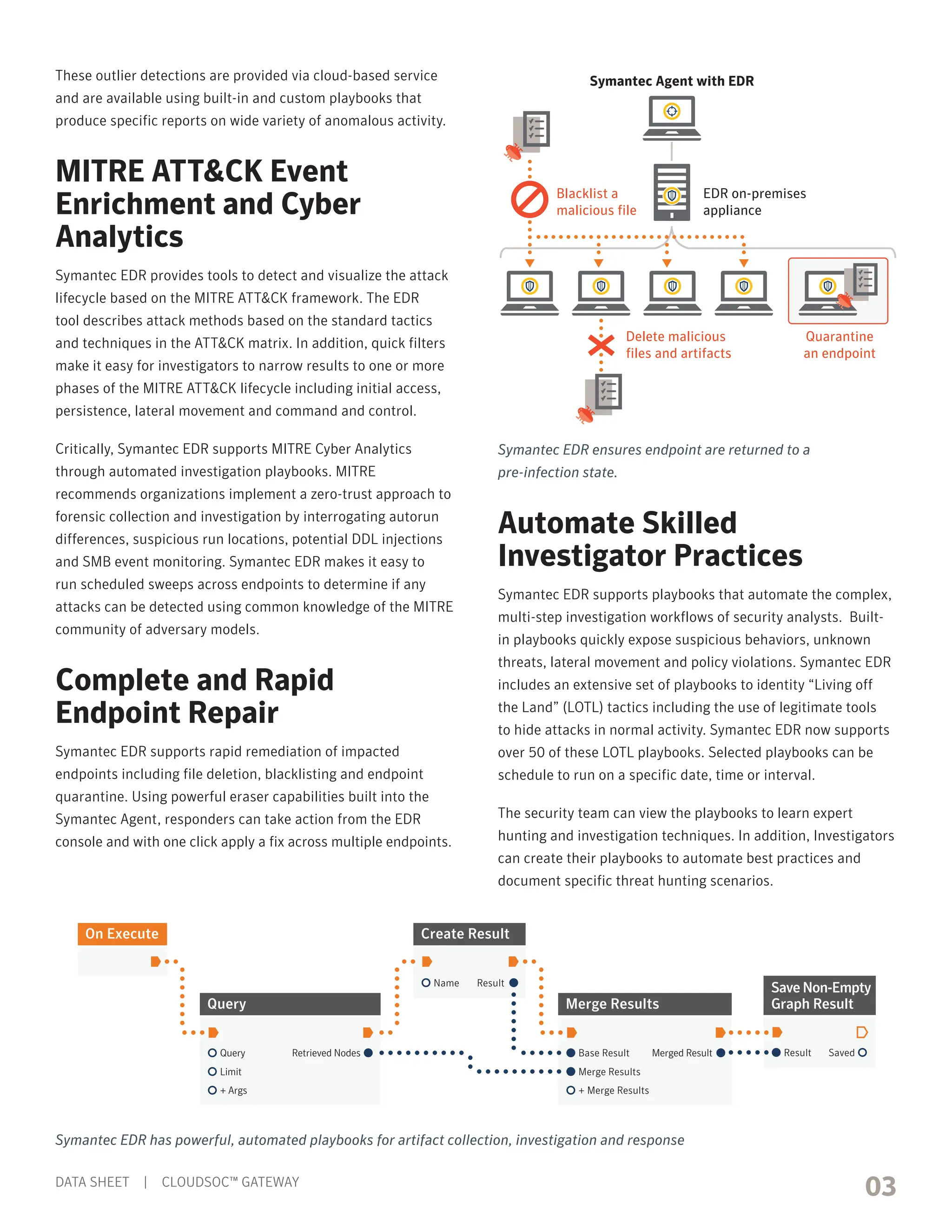 03
DATA SHEET  |  CLOUDSOC™ GATEWAY
These outlier detections are provided via cloud-based service
and are available using built-in and custom playbooks that
produce specific reports on wide variety of anomalous activity.
MITRE ATTCK Event
Enrichment and Cyber
Analytics
Symantec EDR provides tools to detect and visualize the attack
lifecycle based on the MITRE ATTCK framework. The EDR
tool describes attack methods based on the standard tactics
and techniques in the ATTCK matrix. In addition, quick filters
make it easy for investigators to narrow results to one or more
phases of the MITRE ATTCK lifecycle including initial access,
persistence, lateral movement and command and control.
Critically, Symantec EDR supports MITRE Cyber Analytics
through automated investigation playbooks. MITRE
recommends organizations implement a zero-trust approach to
forensic collection and investigation by interrogating autorun
differences, suspicious run locations, potential DDL injections
and SMB event monitoring. Symantec EDR makes it easy to
run scheduled sweeps across endpoints to determine if any
attacks can be detected using common knowledge of the MITRE
community of adversary models.
Complete and Rapid
Endpoint Repair
Symantec EDR supports rapid remediation of impacted
endpoints including file deletion, blacklisting and endpoint
quarantine. Using powerful eraser capabilities built into the
Symantec Agent, responders can take action from the EDR
console and with one click apply a fix across multiple endpoints.
Delete malicious
files and artifacts
Blacklist a
malicious file
EDR on-premises
appliance
Quarantine
an endpoint
Symantec Agent with EDR
Symantec EDR ensures endpoint are returned to a
pre-infection state.
Automate Skilled
Investigator Practices
Symantec EDR supports playbooks that automate the complex,
multi-step investigation workflows of security analysts. Built-
in playbooks quickly expose suspicious behaviors, unknown
threats, lateral movement and policy violations. Symantec EDR
includes an extensive set of playbooks to identity “Living off
the Land” (LOTL) tactics including the use of legitimate tools
to hide attacks in normal activity. Symantec EDR now supports
over 50 of these LOTL playbooks. Selected playbooks can be
schedule to run on a specific date, time or interval.
The security team can view the playbooks to learn expert
hunting and investigation techniques. In addition, Investigators
can create their playbooks to automate best practices and
document specific threat hunting scenarios.
Symantec EDR has powerful, automated playbooks for artifact collection, investigation and response
Query
Query Retrieved Nodes
Limit
+ Args
Merge Results
Base Result Merged Result
Merge Results
+ Merge Results
Create Result
Name Result
Save Non-Empty
Graph Result
Result Saved
On Execute
 
