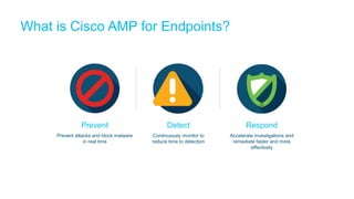 What is Cisco AMP for Endpoints?
Prevent
Prevent attacks and block malware
in real time
Detect
Continuously monitor to
reduce time to detection
Respond
Accelerate investigations and
remediate faster and more
effectively
 