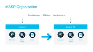 Centralized settings | MSSP admins | Centralized reports
MSSP Organization
Subscription Admin &
Settings
Reports
Customer 1 Customer 20K
Subscription Admin &
Settings
Reports
 