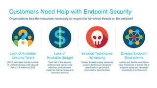 Customers Need Help with Endpoint Security
Organizations lack the resources necessary to respond to advanced threats on the endpoint
Lack of
Available Budget
Over half of the security
professionals named cost
efficiency and unbiased
insight as the top reasons to
outsource security
Diverse Endpoint
Ecosystems
Mobile and flexible workforces
have introduced a diverse set of
endpoint types and increased
complexity of environment
Evasion Techniques
Advancing
Today’s threats employ advanced
evasion techniques designed
specifically to get around
preventative security tools
Lack of Available
Security Talent
(ISC)2 estimates that the number
of unfilled cybersecurity jobs will
rise to 1.8 million by 2022
 