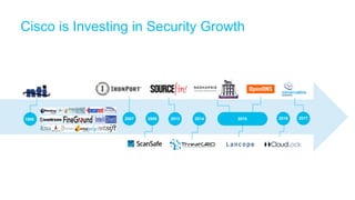 1995 2007 2009 2013 2014 2015 2016 2017
Cisco is Investing in Security Growth
 
