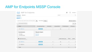 AMP for Endpoints MSSP Console
 