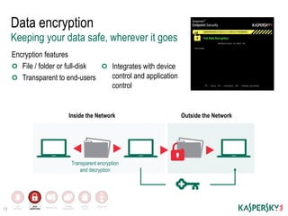 Kaspersky Endpoint Overview | PDF