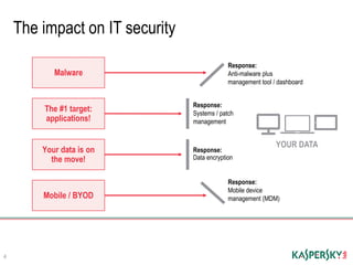Kaspersky Endpoint Overview | PDF