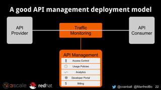 Integrating, exposing and managing distributed data with RESTful APIs ...