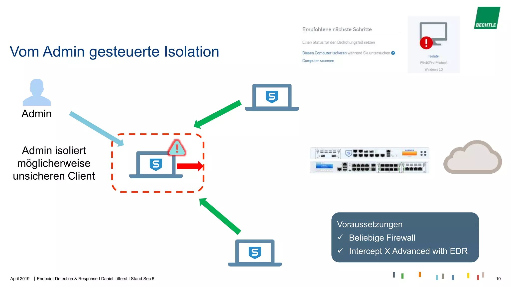 |
Vom Admin gesteuerte Isolation
Admin isoliert
möglicherweise
unsicheren Client
Admin
Voraussetzungen
 Beliebige Firewall
 Intercept X Advanced with EDR
April 2019 Endpoint Detection & Response I Daniel Litterst I Stand Sec 5 10
 