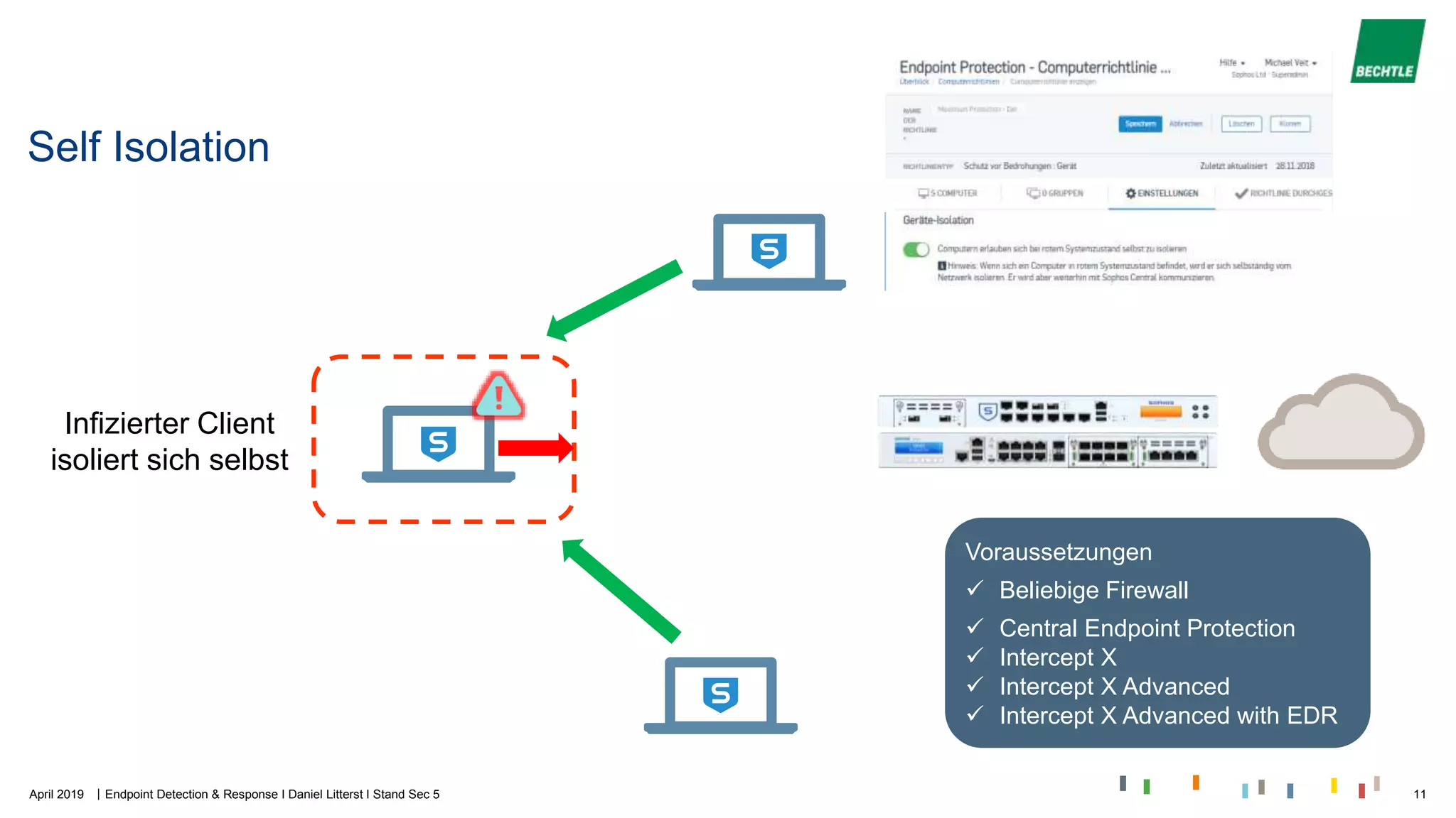 |
Self Isolation
Infizierter Client
isoliert sich selbst
Voraussetzungen
 Beliebige Firewall
 Central Endpoint Protection
 Intercept X
 Intercept X Advanced
 Intercept X Advanced with EDR
April 2019 Endpoint Detection & Response I Daniel Litterst I Stand Sec 5 11
 