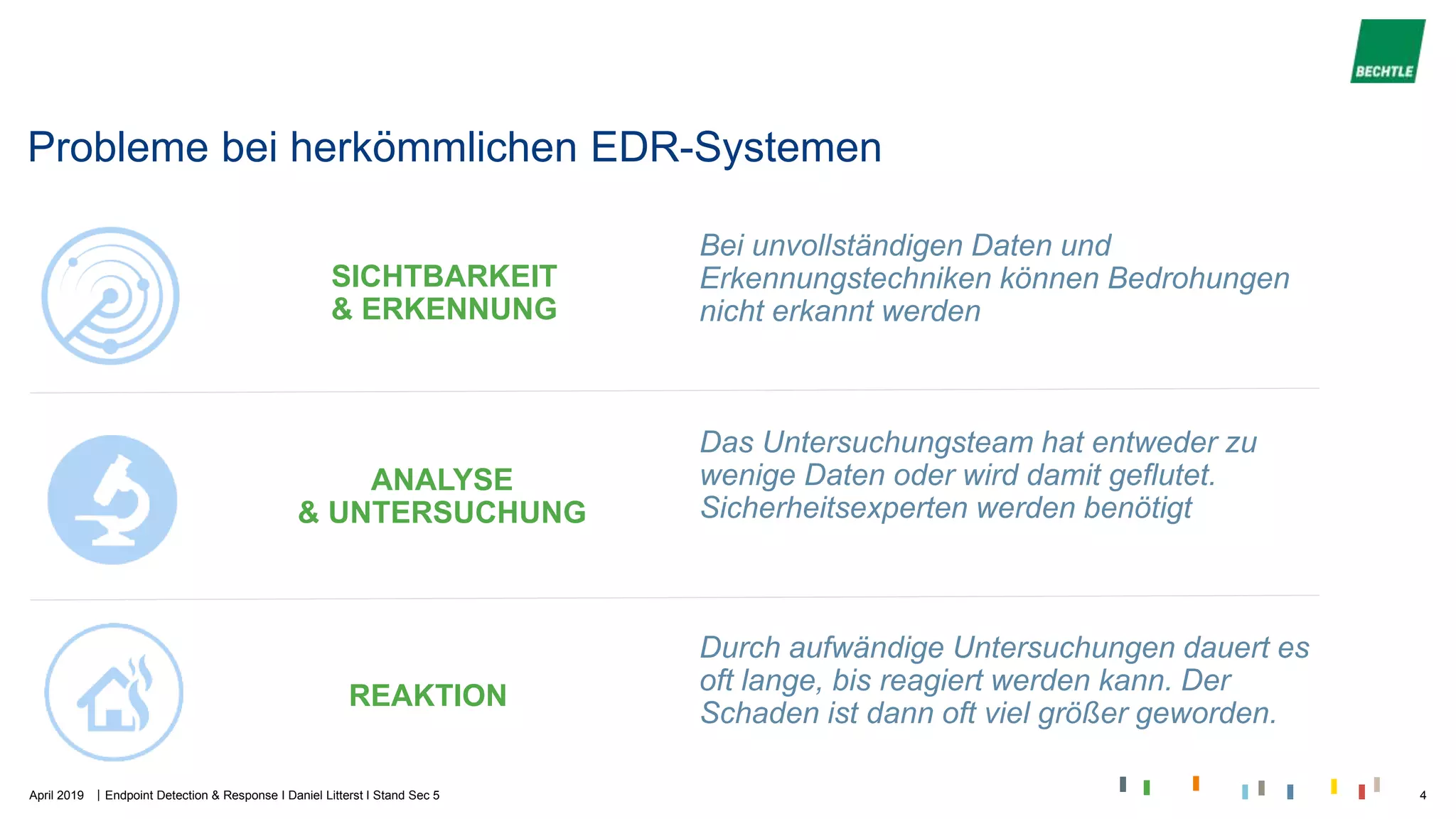 |
Probleme bei herkömmlichen EDR-Systemen
REAKTION
Durch aufwändige Untersuchungen dauert es
oft lange, bis reagiert werden kann. Der
Schaden ist dann oft viel größer geworden.
SICHTBARKEIT
& ERKENNUNG
Bei unvollständigen Daten und
Erkennungstechniken können Bedrohungen
nicht erkannt werden
ANALYSE
& UNTERSUCHUNG
Das Untersuchungsteam hat entweder zu
wenige Daten oder wird damit geflutet.
Sicherheitsexperten werden benötigt
April 2019 Endpoint Detection & Response I Daniel Litterst I Stand Sec 5 4
 
