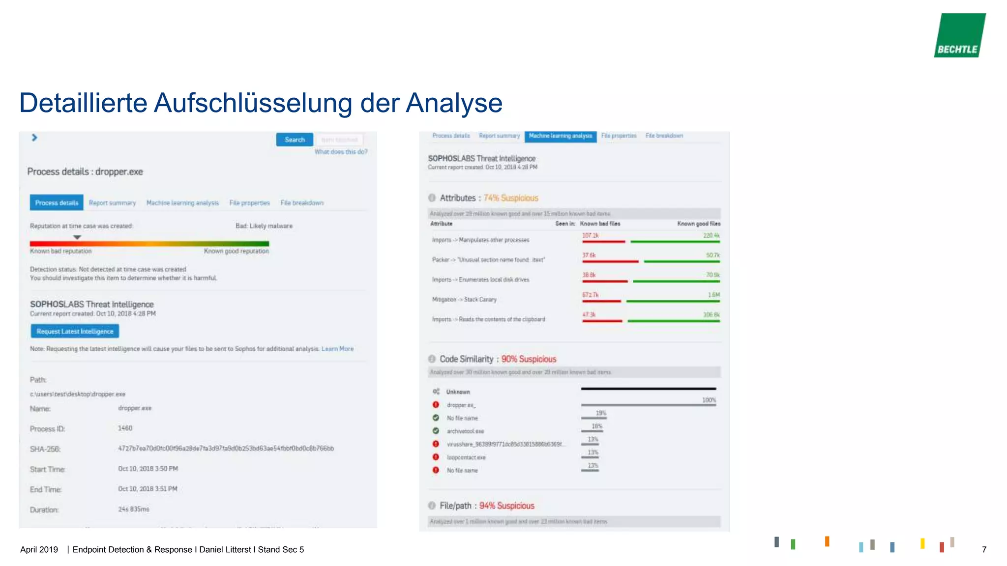 |
Detaillierte Aufschlüsselung der Analyse
April 2019 Endpoint Detection & Response I Daniel Litterst I Stand Sec 5 7
 