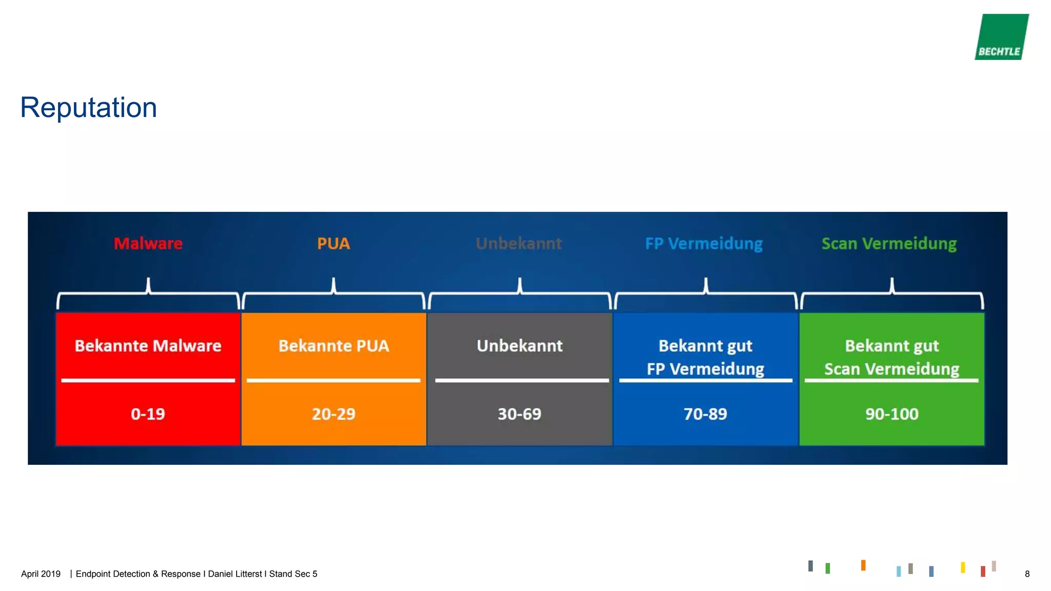 |
Reputation
April 2019 Endpoint Detection & Response I Daniel Litterst I Stand Sec 5 8
 