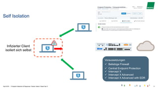 |
Self Isolation
Infizierter Client
isoliert sich selbst
Voraussetzungen
 Beliebige Firewall
 Central Endpoint Protection
 Intercept X
 Intercept X Advanced
 Intercept X Advanced with EDR
April 2019 Endpoint Detection & Response I Daniel Litterst I Stand Sec 5 11
 