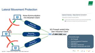 |
Lateral Movement Protection
XG Firewall verteilt Infos
über infizierten Client
Keine Kommunikation
mit infiziertem Client
Security
Heartbeat™
Voraussetzungen
 XG Firewall
 Central Endpoint Protection
 Intercept X
 Intercept X Advanced
 Intercept X Advanced with EDR
April 2019 Endpoint Detection & Response I Daniel Litterst I Stand Sec 5 13
 