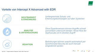 |
Vorteile von Intercept X Advanced with EDR
REAKTION
Bedrohungen können sowohl automatisch per
Synchronized Security als auch manuell
eingedämmt werden
SICHTBARKEIT
& ERKENNUNG
Umfangreichste Schutz- und
Erkennungstechnologien auf allen Systemen
ANALYSE
& UNTERSUCHUNG
Ohne Expertenwissen können Angriffe schnell
und einfach untersucht werden. Know-How der
SophosLabs ist im direkten Zugriff
April 2019 Endpoint Detection & Response I Daniel Litterst I Stand Sec 5 5
 