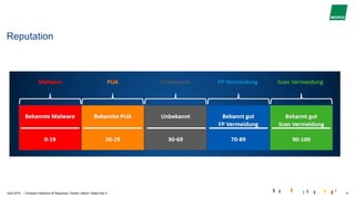 |
Reputation
April 2019 Endpoint Detection & Response I Daniel Litterst I Stand Sec 5 8
 