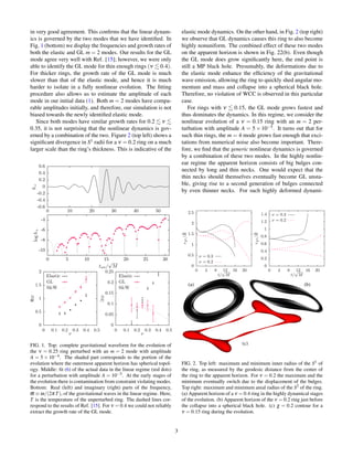 in very good agreement. This conﬁrms that the linear dynam-
ics is governed by the two modes that we have identiﬁed. In
Fig. 1 (bottom) we display the frequencies and growth rates of
both the elastic and GL m = 2 modes. Our results for the GL
mode agree very well with Ref. [15]; however, we were only
able to identify the GL mode for thin enough rings (ν 0.4).
For thicker rings, the growth rate of the GL mode is much
slower than that of the elastic mode, and hence it is much
harder to isolate in a fully nonlinear evolution. The ﬁtting
procedure also allows us to estimate the amplitude of each
mode in our initial data (1). Both m = 2 modes have compa-
rable amplitudes initially, and therefore, our simulation is not
biased towards the newly identiﬁed elastic mode.
Since both modes have similar growth rates for 0.2 ν
0.35, it is not surprising that the nonlinear dynamics is gov-
erned by a combination of the two. Figure 2 (top left) shows a
signiﬁcant divergence in S1 radii for a ν = 0.2 ring on a much
larger scale than the ring’s thickness. This is indicative of the
-0.6
-0.4
-0.2
0
0.2
0.4
0.6
0 10 20 30 40 50
-10
-8
-6
-4
0 5 10 15 20 25 30
h+logh+
tret/
√
M
0
0.5
1
1.5
2
0 0.1 0.2 0.3 0.4 0.5
0
0.05
0.1
0.15
0.2
0.25
0 0.1 0.2 0.3 0.4 0.5
ν
Elastic
GL
S&W
ν
Elastic
GL
S&W
FIG. 1. Top: complete gravitational waveform for the evolution of
the ν = 0.25 ring perturbed with an m = 2 mode with amplitude
A = 5 × 10−4. The shaded part corresponds to the portion of the
evolution where the outermost apparent horizon has spherical topol-
ogy. Middle: ﬁt (6) of the actual data in the linear regime (red dots)
for a perturbation with amplitude A = 10−5. At the early stages of
the evolution there is contamination from constraint violating modes.
Bottom: Real (left) and imaginary (right) parts of the frequency,
ϖ ≡ ω/(2π T), of the gravitational waves in the linear regime. Here,
T is the temperature of the unperturbed ring. The dashed lines cor-
respond to the results of Ref. [15]. For ν = 0.4 we could not reliably
extract the growth rate of the GL mode.
elastic mode dynamics. On the other hand, in Fig. 2 (top right)
we observe that GL dynamics causes this ring to also become
highly nonuniform. The combined effect of these two modes
on the apparent horizon is shown in Fig. 22(b). Even though
the GL mode does grow signiﬁcantly here, the end point is
still a MP black hole. Presumably, the deformations due to
the elastic mode enhance the efﬁciency of the gravitational
wave emission, allowing the ring to quickly shed angular mo-
mentum and mass and collapse into a spherical black hole.
Therefore, no violation of WCC is observed in this particular
case.
For rings with ν 0.15, the GL mode grows fastest and
thus dominates the dynamics. In this regime, we consider the
nonlinear evolution of a ν = 0.15 ring with an m = 2 per-
turbation with amplitude A = 5 × 10−5. It turns out that for
such thin rings, the m = 4 mode grows fast enough that exci-
tations from numerical noise also become important. There-
fore, we ﬁnd that the generic nonlinear dynamics is governed
by a combination of these two modes. In the highly nonlin-
ear regime the apparent horizon consists of big bulges con-
nected by long and thin necks. One would expect that the
thin necks should themselves eventually become GL unsta-
ble, giving rise to a second generation of bulges connected
by even thinner necks. For such highly deformed dynami-
0
0.5
1
1.5
2
2.5
0 4 8 12 16 20
0
0.2
0.4
0.6
0.8
1
1.2
1.4
0 4 8 12 16 20
rS1/˜R
t/
√
M
ν = 0.3
ν = 0.2
rS2/˜R
t/
√
M
ν = 0.3
ν = 0.2
(a) (b)
(c)
FIG. 2. Top left: maximum and minimum inner radius of the S1 of
the ring, as measured by the geodesic distance from the center of
the ring to the apparent horizon. For ν = 0.2 the maximum and the
minimum eventually switch due to the displacement of the bulges.
Top right: maximum and minimum areal radius of the S2 of the ring.
(a) Apparent horizon of a ν = 0.4 ring in the highly dynamical stages
of the evolution. (b) Apparent horizon of the ν = 0.2 ring just before
the collapse into a spherical black hole. (c) χ = 0.2 contour for a
ν = 0.15 ring during the evolution.
3
 