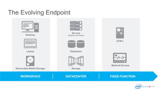 Removable Media Storage
Laptop
Desktop
ATM’s
Medical Devices
Servers
(Physical and Virtual)
Databases
Storage
The Evolving Endpoint
WORKSPACE FIXED FUNCTIONDATACENTER
4
 