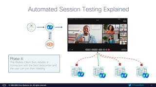 20
© 1992–2020 Cisco Systems, Inc. All rights reserved.
Phase 4:
The Webex Client then initiates a
connection with the best datacenter and
the user can join their meeting
20
© 1992–2022 Cisco Systems, Inc. All rights reserved. @ThousandEyes
Automated Session Testing Explained
 