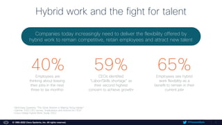 7
© 1992–2020 Cisco Systems, Inc. All rights reserved.
Hybrid work and the fight for talent
CEOs identified
“Labor/Skills shortage” as
their second highest
concern to achieve growth₂
59% Employees see hybrid
work flexibility as a
benefit to remain in their
current job₃
65%
Employees are
thinking about leaving
their jobs in the next
three to six months₁
40%
₁ McKinsey Quarterly “The Great Attrition is Making Hiring Harder”
₂ Gartner 2022 CEO survey “Implications and Actions for CIOs”
₃ Cisco Global Hybrid Work Study 2022
Companies today increasingly need to deliver the flexibility offered by
hybrid work to remain competitive, retain employees and attract new talent
7
© 1992–2022 Cisco Systems, Inc. All rights reserved. @ThousandEyes
 