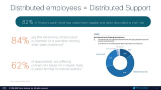 EMEA Optimizing and Troubleshooting Digital Experience for a Hybrid Workforce