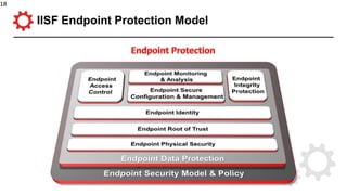 IISF Endpoint Protection Model
18
 