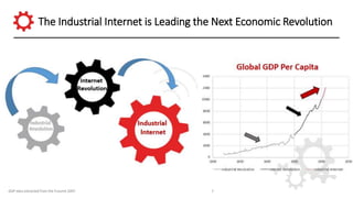 The Industrial Internet is Leading the Next Economic Revolution
7GDP data extracted from the Futurist 2007
 
