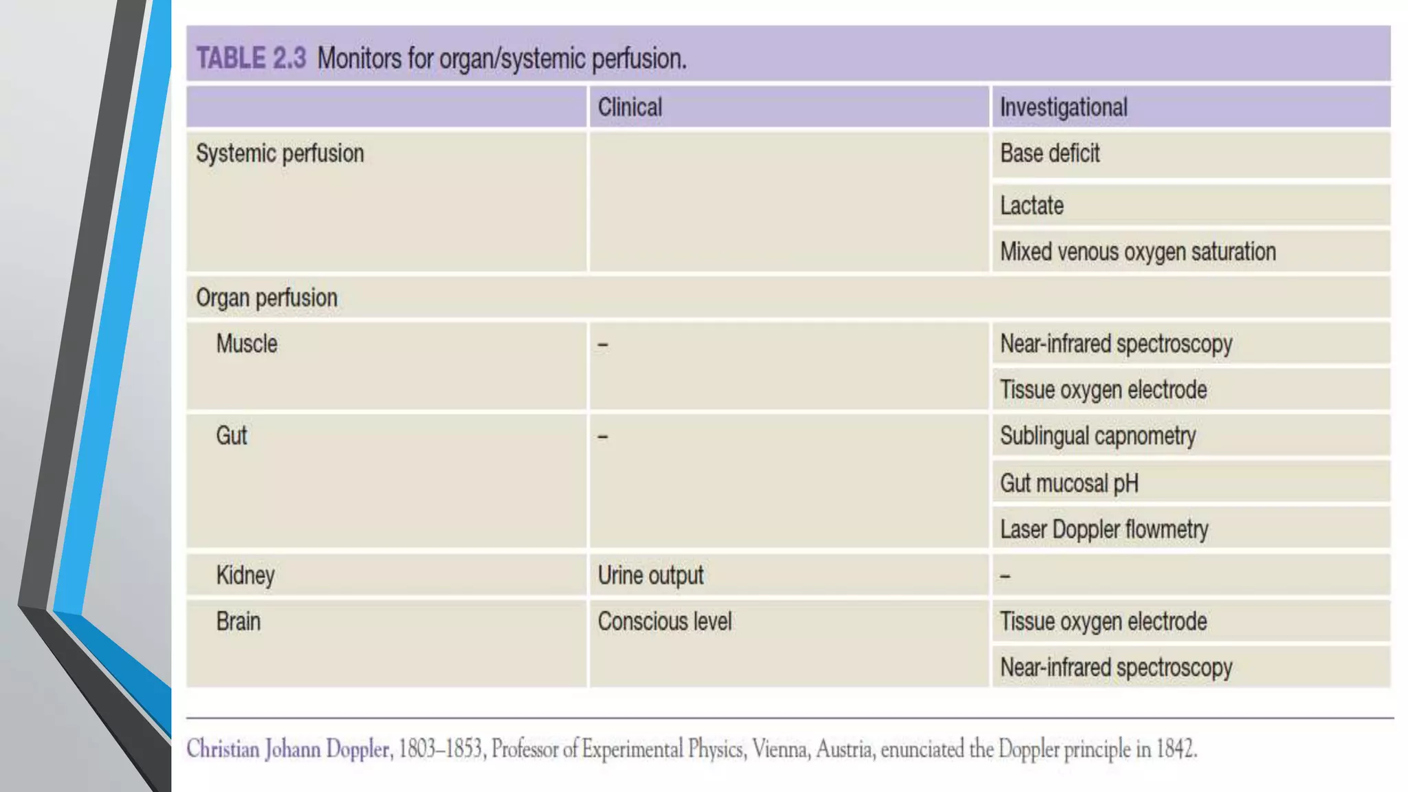 End points of resuscitation PPT