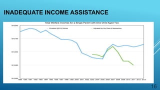INADEQUATE INCOME ASSISTANCE
16
 