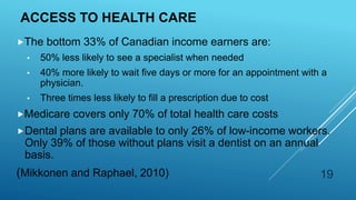 ACCESS TO HEALTH CARE
The bottom 33% of Canadian income earners are:
• 50% less likely to see a specialist when needed
• 40% more likely to wait five days or more for an appointment with a
physician.
• Three times less likely to fill a prescription due to cost
Medicare covers only 70% of total health care costs
Dental plans are available to only 26% of low-income workers.
Only 39% of those without plans visit a dentist on an annual
basis.
(Mikkonen and Raphael, 2010) 19
 