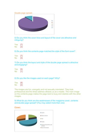 Double page spread:
5) Do you think the cover lines and layout of the cover are attractive and
intriguing?
Yes [7]
No [3]
6) Do you think the contents page matched the style of the front cover?
Yes [7]
No [3]
7) Do you think the layout and style of the double page spread is attractive
and engaging?
Yes [9]
No [1]
8) Do you like the images used on each page? Why?
Yes [8]
No [2]
The images are fun, energetic and not sexually orientated. They look
professional and the direct address attracts us as a reader. The main image
on the contents page makes the page look to busy and clashes with the other
images.
9) What do you think are the weaknesses of the magazine cover, contents
and double page spread? (You may select more than one)
Cover:
 