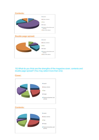 Contents:
Double page spread:
10) What do you think are the strengths of the magazine cover, contents and
double page spread? (You may select more than one)
Cover:
Contents:
 