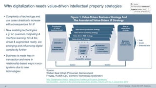 © Prof. Dr. Alexander J. Wurzer 2023 CEIPI, Strasbourg
Why digitalization needs value-driven intellectual property strategies
- 4 -
 Complexity of technology and
use cases drastically increase
with consequences for IP
 New enabling technologies,
e.g. AI, quantum computing &
machine learning, 5G & 6G,
virtual & augmented reality, are
emerging and influencing digital
complexity further
 Business is made less in
transaction and more in
relationship-based ways in eco-
systems due to new
technologies
Why Digitalization Needs Value-Driven Intellectual Property Strategies
les Nouvelles - Journal of the Licensing Executives Society, Volume LIV No. 4, December 2019
Source:
Weibel, Beat (Chief IP Counsel, Siemens) and
Freytag, Rudolf (CEO Siemens Technology Accelerator)
 