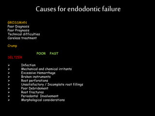 Causesfor endodonticfailure
GROSSMAN
Poor Diagnosis
Poor Prognosis
Technical difficulties
Careless treatment
Crump
POOR PAST
SELTZER
 Infection
 Mechanical and chemical irritants
 Excessive Hemorrhage
 Broken instruments
 Root perforations
 Unsatisfactory / Incomplete root fillings
 Poor Debridement
 Root fractures
 Periodontal Involvement
 Morphological considerations
 