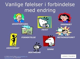 Vanlige følelser i forbindelse
         med endring

           UKOMFORTABEL                                          ENSOMHET

                                                   FRYKT



                          FORNEKTELSE                          METNINGSPUNKT




  USIKKERHET
                                                       SINNE
                                       BEKYMRING

© 2009 Long & Olsen www.longolsen.no
woon@long.no tlf. 48270107
 