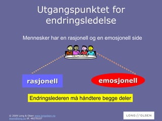 Utgangspunktet for
                       endringsledelse
          Mennesker har en rasjonell og en emosjonell side




             rasjonell                   emosjonell

               Endringslederen må håndtere begge deler


© 2009 Long & Olsen www.longolsen.no
woon@long.no tlf. 48270107
 