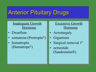 Anterior Pituitary Drugs Inadequate Growth Hormone Dwarfism somatrem (Protropin ® ) homatropin (Humatrope ® ) Excessive Growth Hormone Acromegaly Gigantism Surgical removal 1 º octreotide (Sandostatin®) 