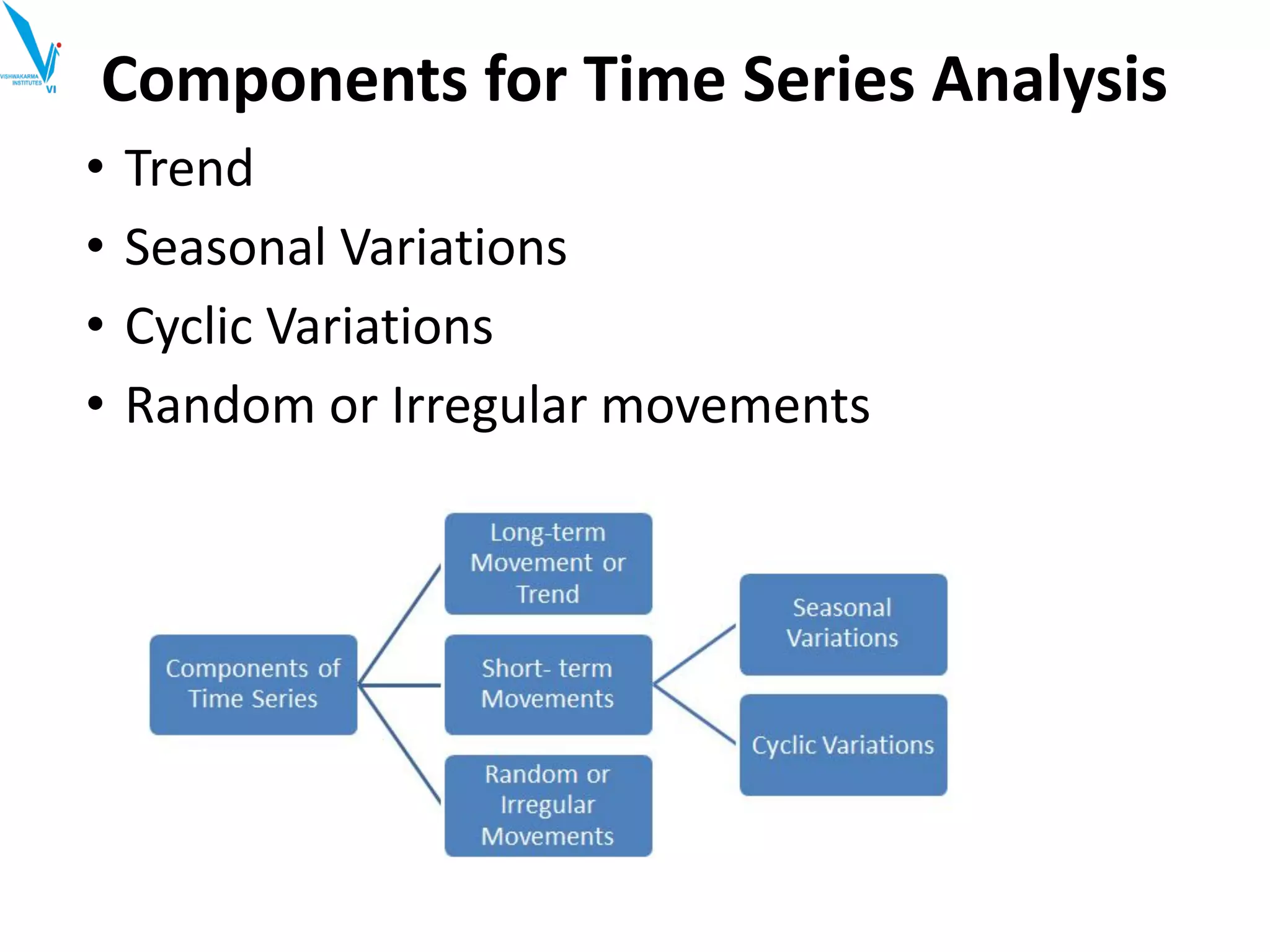 Components for Time Series Analysis
• Trend
• Seasonal Variations
• Cyclic Variations
• Random or Irregular movements
 