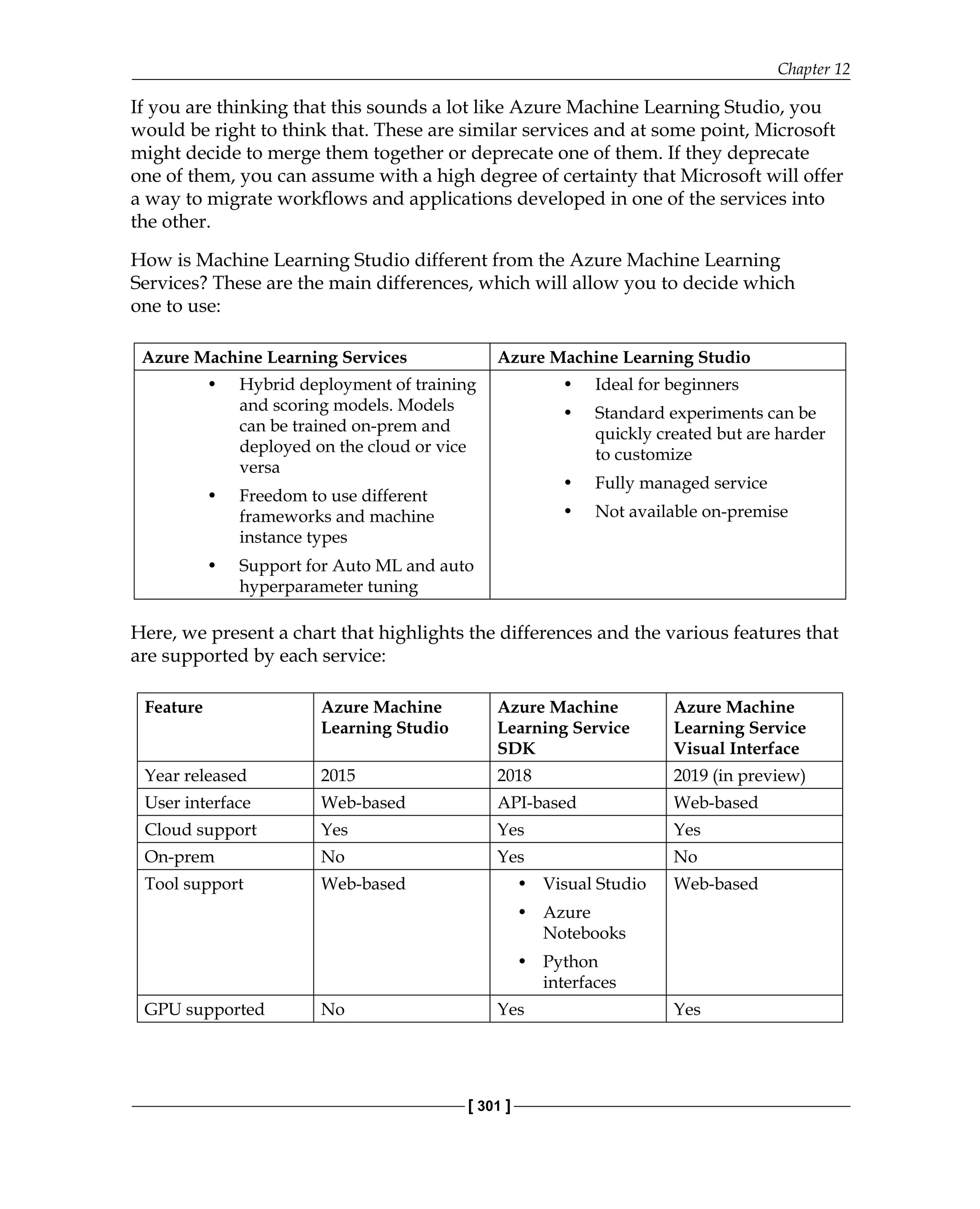 Chapter 12
[ 301 ]
If you are thinking that this sounds a lot like Azure Machine Learning Studio, you
would be right to think that. These are similar services and at some point, Microsoft
might decide to merge them together or deprecate one of them. If they deprecate
one of them, you can assume with a high degree of certainty that Microsoft will offer
a way to migrate workflows and applications developed in one of the services into
the other.
How is Machine Learning Studio different from the Azure Machine Learning
Services? These are the main differences, which will allow you to decide which
one to use:
Azure Machine Learning Services Azure Machine Learning Studio
• Hybrid deployment of training
and scoring models. Models
can be trained on-prem and
deployed on the cloud or vice
versa
• Freedom to use different
frameworks and machine
instance types
• Support for Auto ML and auto
hyperparameter tuning
• Ideal for beginners
• Standard experiments can be
quickly created but are harder
to customize
• Fully managed service
• Not available on-premise
Here, we present a chart that highlights the differences and the various features that
are supported by each service:
Feature Azure Machine
Learning Studio
Azure Machine
Learning Service
SDK
Azure Machine
Learning Service
Visual Interface
Year released 2015 2018 2019 (in preview)
User interface Web-based API-based Web-based
Cloud support Yes Yes Yes
On-prem No Yes No
Tool support Web-based • Visual Studio
• Azure
Notebooks
• Python
interfaces
Web-based
GPU supported No Yes Yes
 