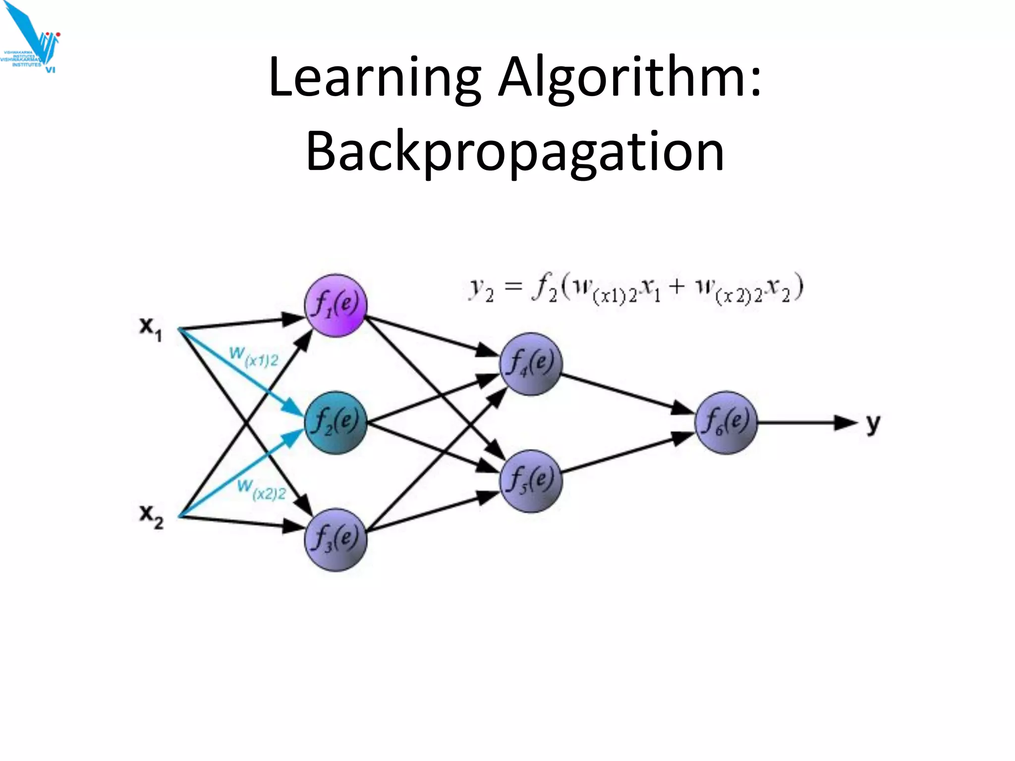 Learning Algorithm:
Backpropagation
 