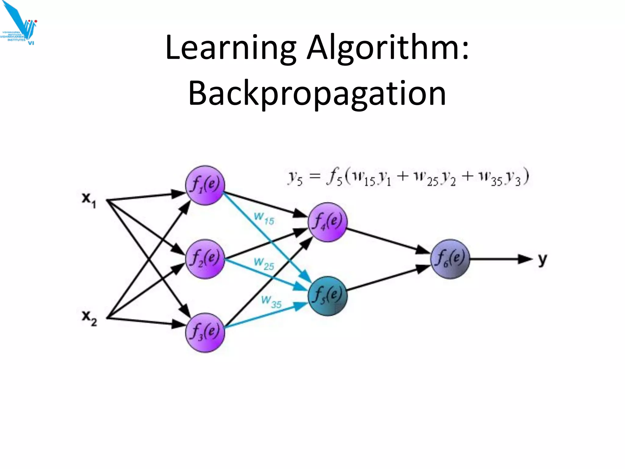 Learning Algorithm:
Backpropagation
 