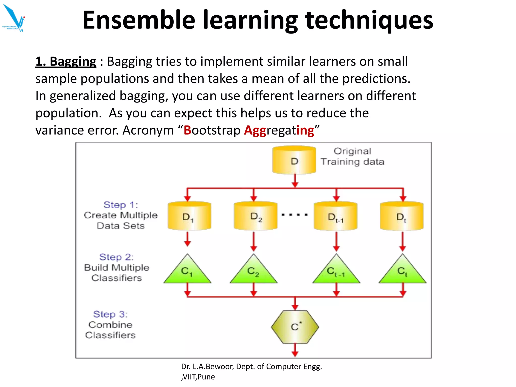 Ensemble learning techniques
1. Bagging : Bagging tries to implement similar learners on small
sample populations and then takes a mean of all the predictions.
In generalized bagging, you can use different learners on different
population. As you can expect this helps us to reduce the
variance error. Acronym “Bootstrap Aggregating”
Dr. L.A.Bewoor, Dept. of Computer Engg.
,VIIT,Pune
 