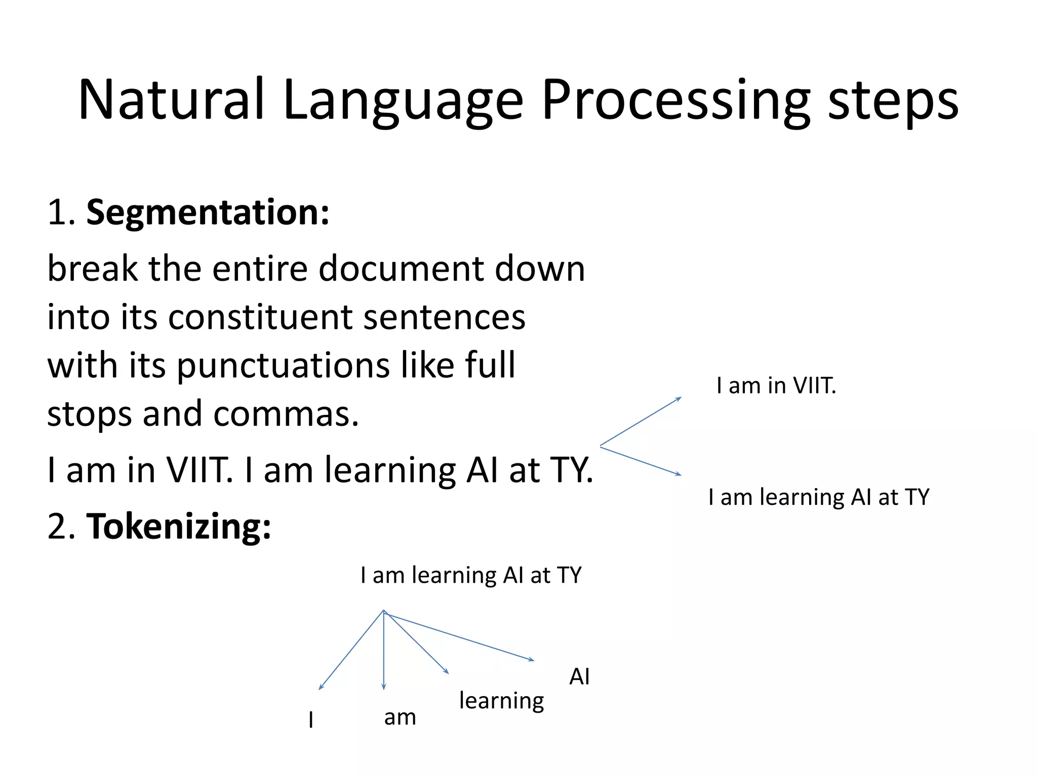 Natural Language Processing steps
1. Segmentation:
break the entire document down
into its constituent sentences
with its punctuations like full
stops and commas.
I am in VIIT. I am learning AI at TY.
2. Tokenizing:
I am in VIIT.
I am learning AI at TY
I am learning AI at TY
I am
learning
AI
 