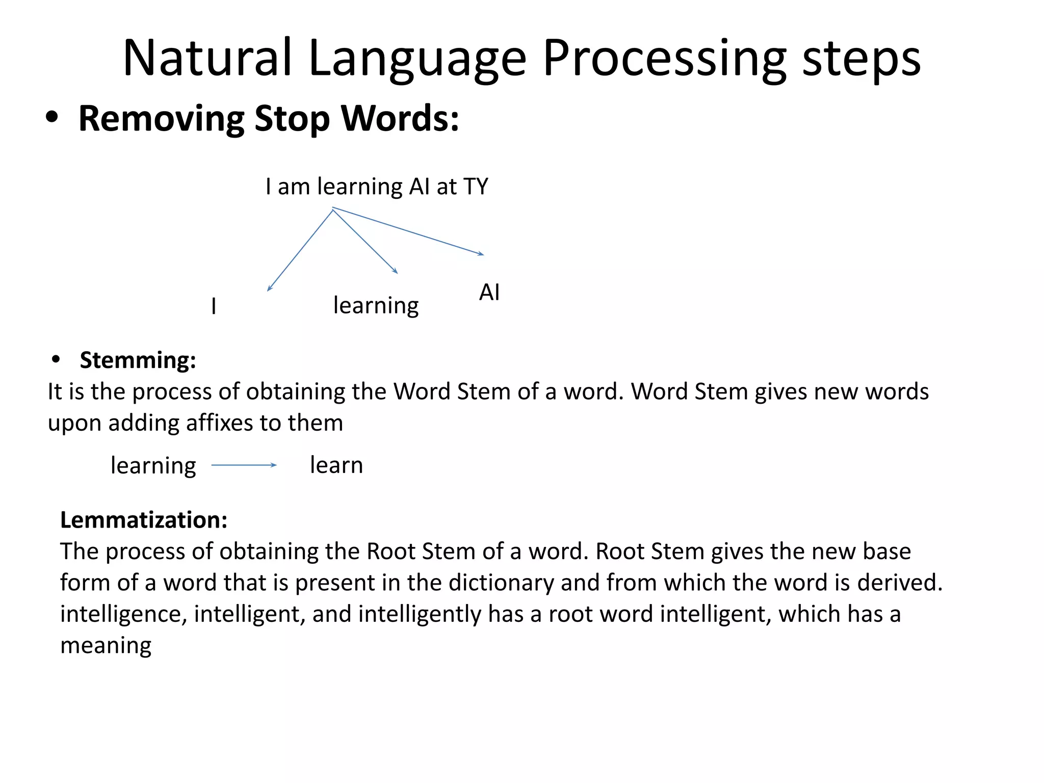 • Removing Stop Words:
Natural Language Processing steps
I am learning AI at TY
I learning
AI
• Stemming:
It is the process of obtaining the Word Stem of a word. Word Stem gives new words
upon adding affixes to them
learning learn
Lemmatization:
The process of obtaining the Root Stem of a word. Root Stem gives the new base
form of a word that is present in the dictionary and from which the word is derived.
intelligence, intelligent, and intelligently has a root word intelligent, which has a
meaning
 