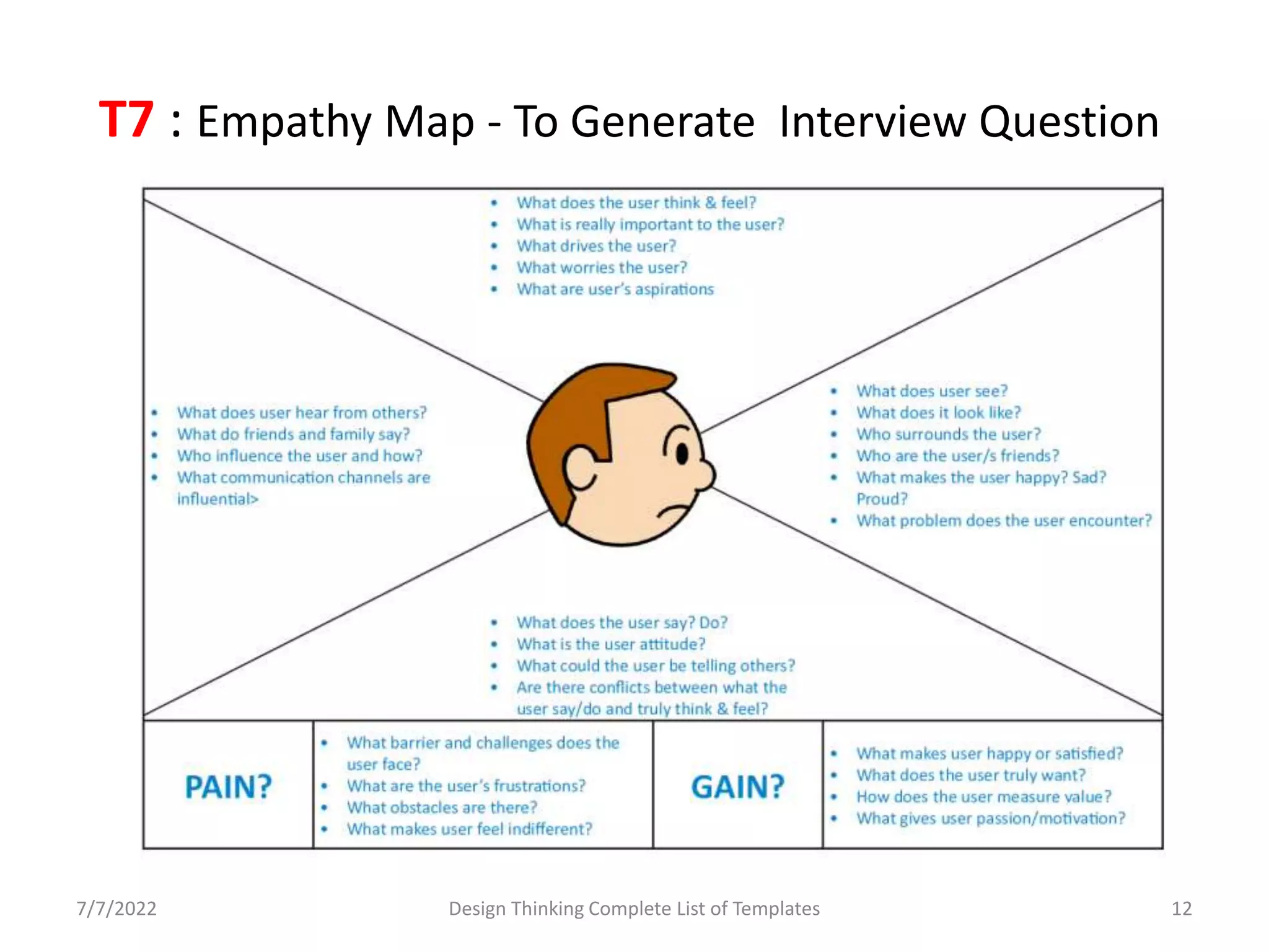 7/7/2022 Design Thinking Complete List of Templates 12
T7 : Empathy Map - To Generate Interview Question
 