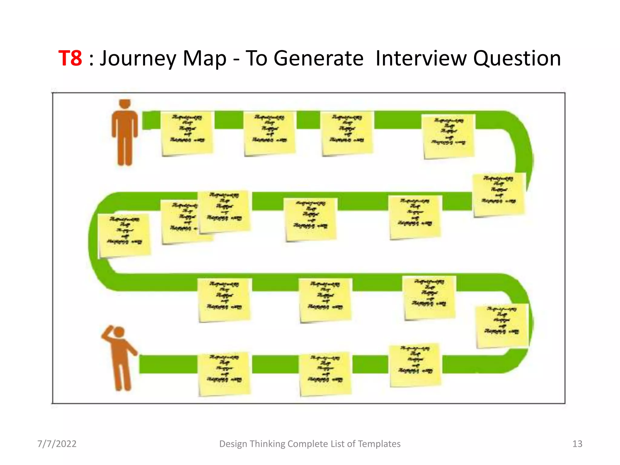 T8 : Journey Map - To Generate Interview Question
7/7/2022 Design Thinking Complete List of Templates 13
 