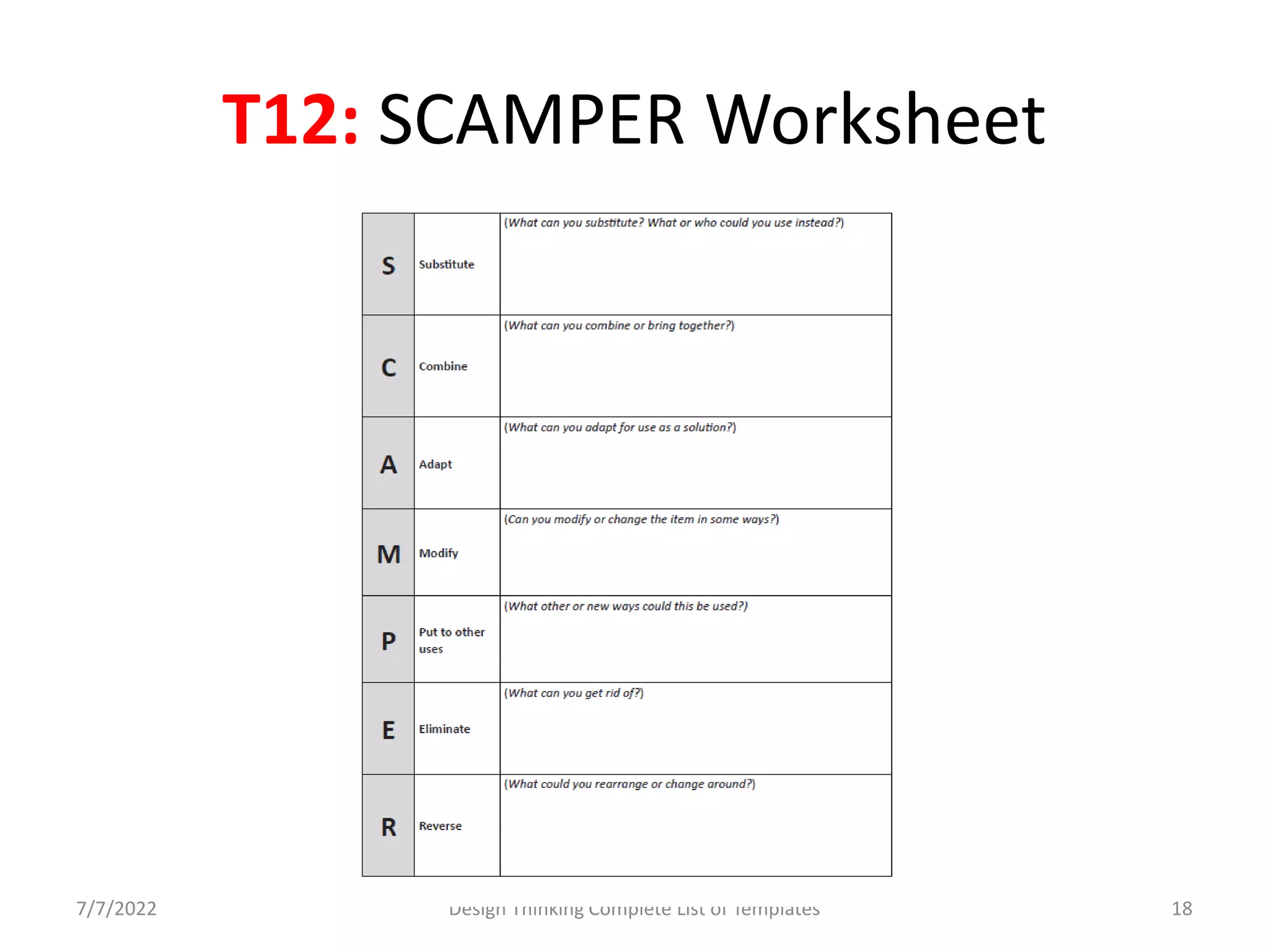 T12: SCAMPER Worksheet
7/7/2022 Design Thinking Complete List of Templates 18
 