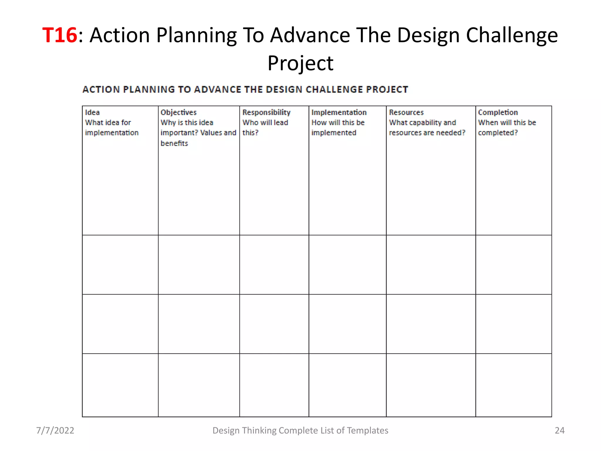 T16: Action Planning To Advance The Design Challenge
Project
7/7/2022 Design Thinking Complete List of Templates 24
 